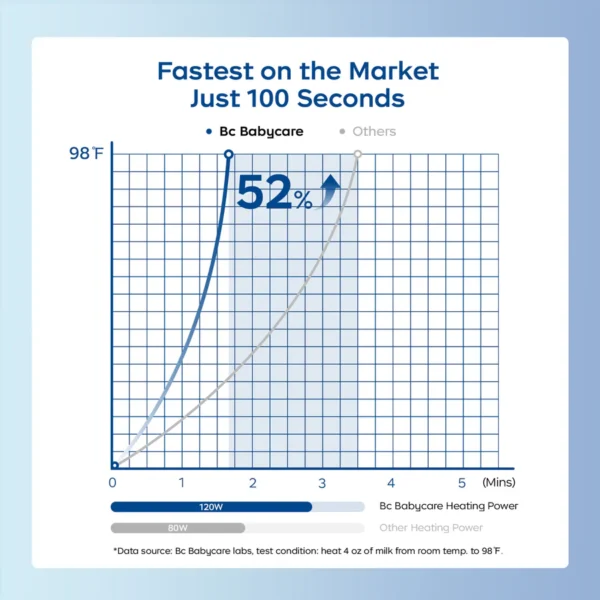 portable water and milk warmer_Baby Care