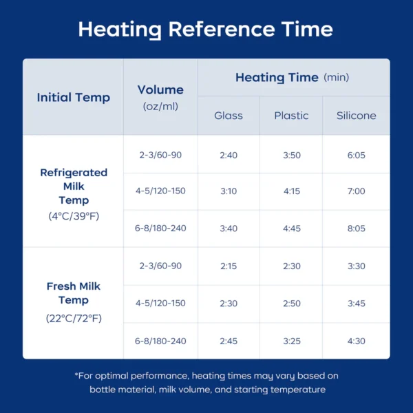 Gyro VII bottle warmer _ Bc Baby Care