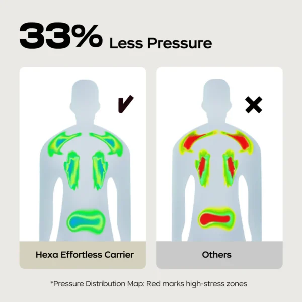 Hexa effortless carrier _ Bc Baby Care