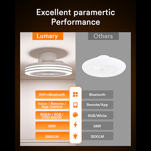 RGBAI ceiling fan light _ Lumary Smart