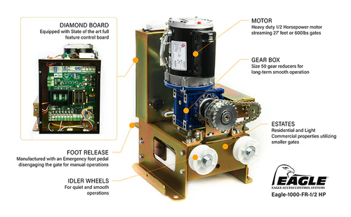 slide gate operator motor _ Gate Operators