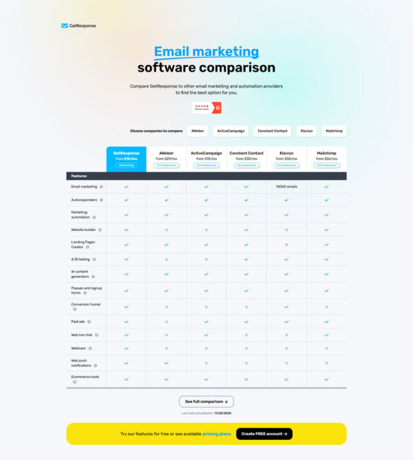 email marketing software comparison _ GetResponse Inc.